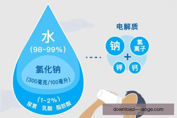 NFL水分补充节奏，科学补水帮助球员保持状态